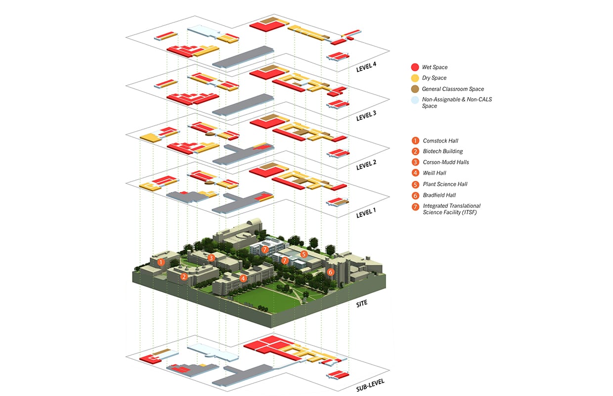 Cornell University Campus Master Plan Urban Strategies