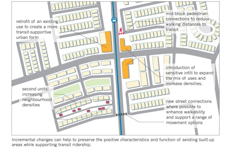 What Is Allowed On Priority Roads Outside Built-up Areas www.urbanstrategies.com