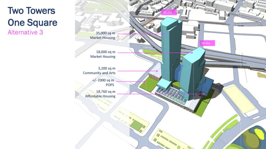 The Foundry Concept rendering, showing unit type breakdown.