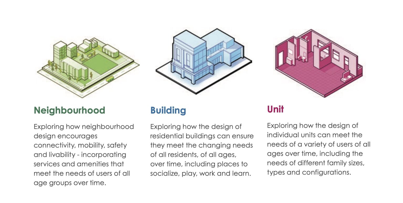 Markham Age Friendly Design Guidelines Urban Strategies